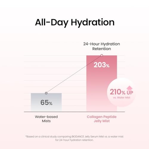 Biodance - Collagen Peptide Jelly Serum Mist - 50ml